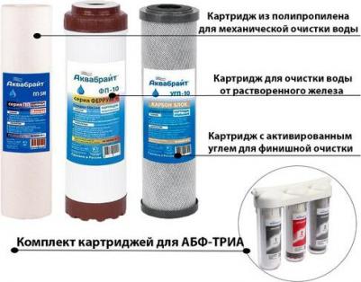 Комплект картриджей для воды с содержанием железа К-3 – фото 8