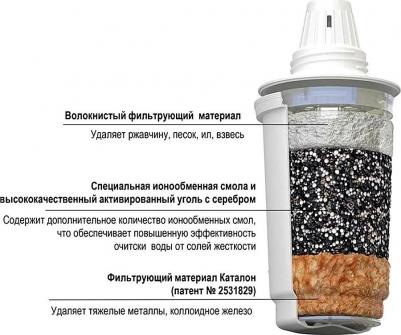 Картридж 501 для фильтра-кувшина – фото 8