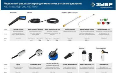 для пистолета МИГ-280, 15 м, шланг высокого давления (70411-280-15) – фото 1