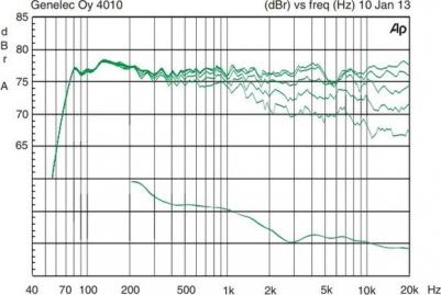 4010AW – фото 6