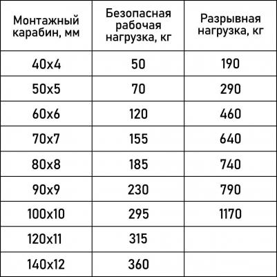 Карабин монтажный, 40х4 мм – фото 1