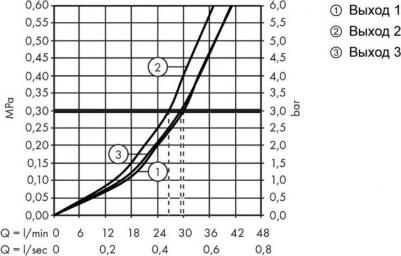 15745 – фото 6
