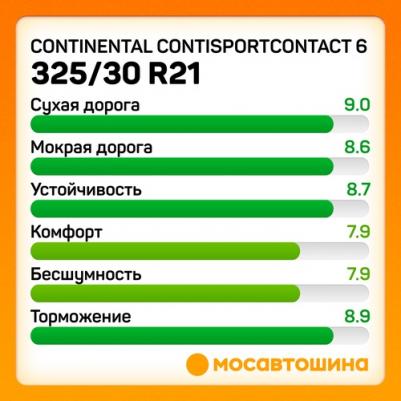 325/30 R21 SportContact 6 108Y XL