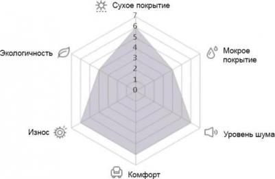 Optimo ME02 K424 – фото 3