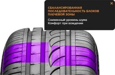 Formula Energy 215/65/R16 98H – фото 4