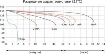 CT-1209 – фото 14
