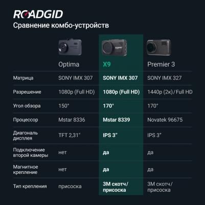 X9 Gibrid GT – фото 13