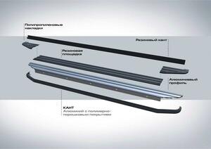 Пороги Hyundai Tucson 15-18 18-/Kia Sportage 16-18 Premium-Black – фото 1