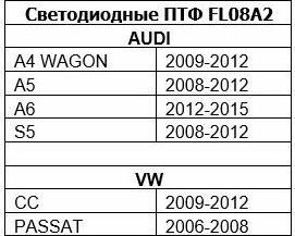 Фары противотуманные светодиодные автомобильные Ауди/Фольцваген, линза, 12В, 10В – фото 1
