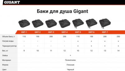 Бак для душа GNT-5 – фото 1