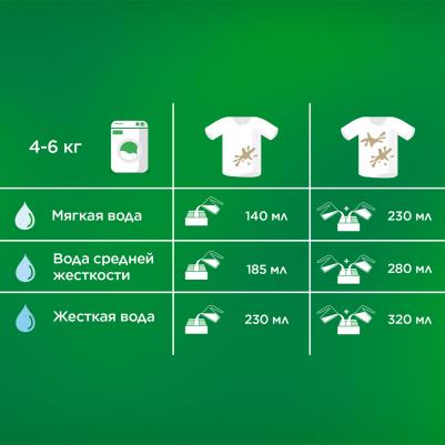 Порошок стиральный "Color", для цветных вещей, автомат, 3 кг – фото 11