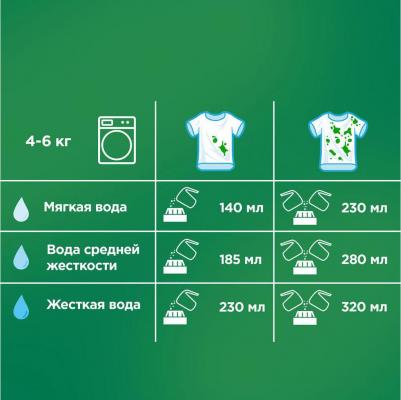 Стиральный порошок Expert Professional 6кг – фото 16