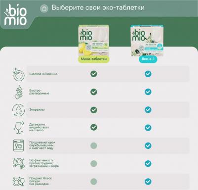 Таблетки для посудомоечной машины с эфирными маслами 10 г 25 шт – фото 9
