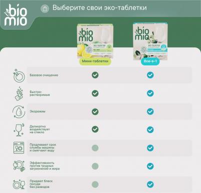 Таблетки для посудомоечной машины с маслами бергамота и юдзу, 50 шт – фото 1