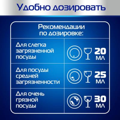 Гель для посудомоечных машин Shine & Protect All in1 1 л – фото 20