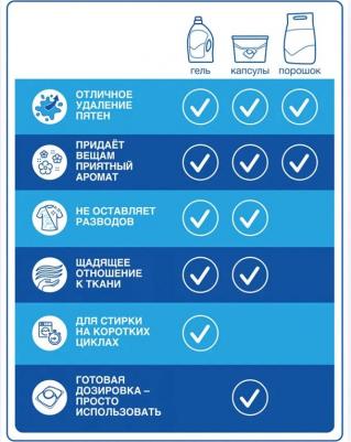 Порошок стиральный Колор Автомат 2,7 кг – фото 3