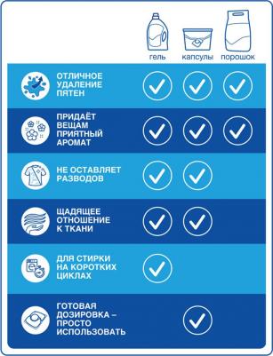 Стиральный порошок Active 6 Горное Озеро Автомат 2.7кг – фото 6