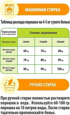 Порошок для стирки детский 2000г – фото 3