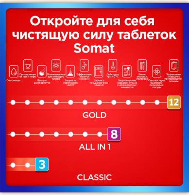 Таблетки для ПММ КЛАССИК ТАБС 120 шт R19 – фото 9