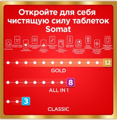Таблетки для посудомоечных машин, 54 таблеток – фото 7