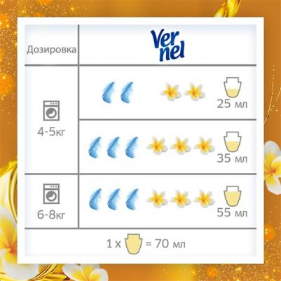 Кондиционер для белья Ароматерапия Чарующая ваниль 870мл – фото 8