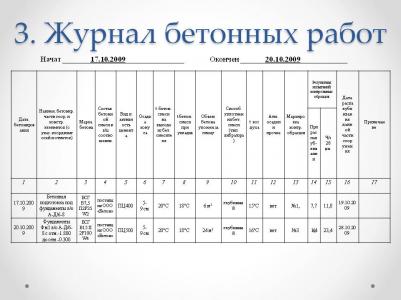 Журнал бетонных работ