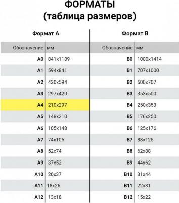Книга складского учета материалов форма М-17, 96 л., картон, типографский блок, А4, 130242 – фото 3