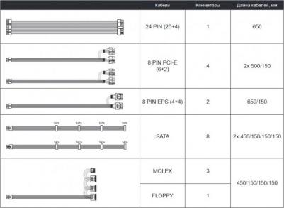 PPS-750FC – фото 1