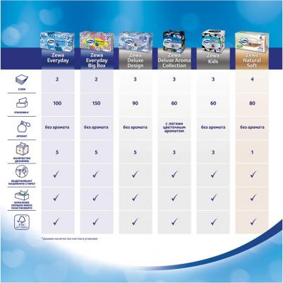 косметические салфетки Салфетки косметические Deluxe Aroma Collection 3-слойные 60 штук в упаковке – фото 13