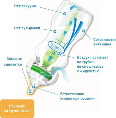 Бутылочка антиколиковая с широким горлышком Options+, 270 мл WB91600 – фото 4