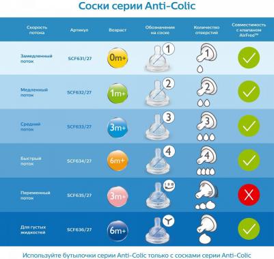 Соска Classic+ быстрый поток, 2 шт., 6+, арт. 82840 – фото 1