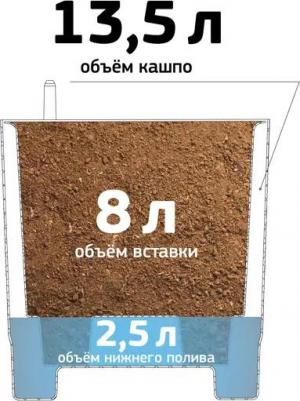 Кашпо Шэнк со вставкой, с автополивом, белое, d 275 мм, 13,5 л, М 3243 – фото 8