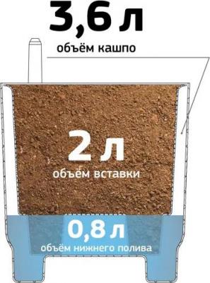 Кашпо Шэнк со вставкой, с автополивом, французский серый, d 180 мм, 3,6 л, М 3241 – фото 1