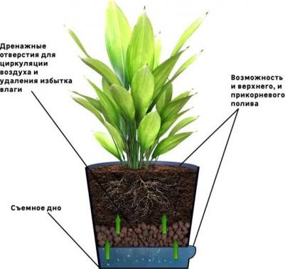 Горшок цветочный Партер ?15 h13 см v1.4 л пластик кремовый – фото 3