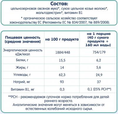 на козьем молоке, овсяная, груша, 200 г – фото 4