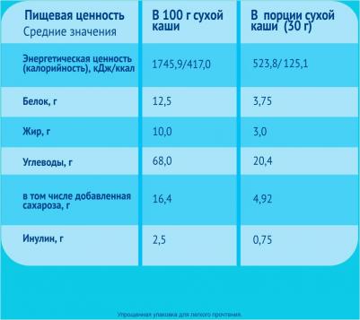 молочная, рисовая, абрикос, тыква, с рисом-с молоком, 200 г – фото 5