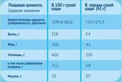 молочная, злаковая, банан, клубника, кукуруза, со злаками-с молоком, хлопья, 200 г – фото 3