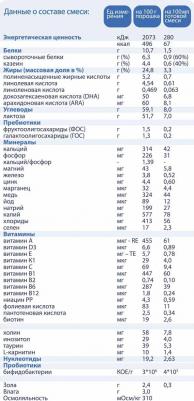 1 GOLD, 800 г (детская смесь) – фото 12