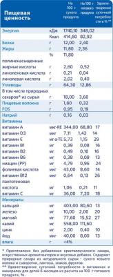 на козьем молоке, злаковая, банан, со злаками, 180 г – фото 3