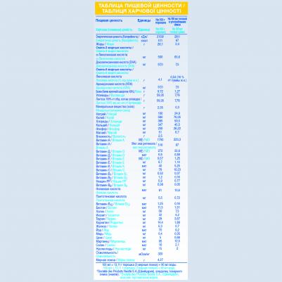 NAN Гипоаллергенный 1, 400 г (детская смесь) – фото 9