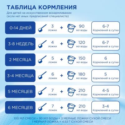 1 Premium, 1200 г (детская смесь) – фото 16