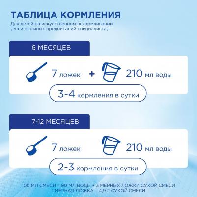 2 Premium, 1200 г (детская смесь) – фото 5