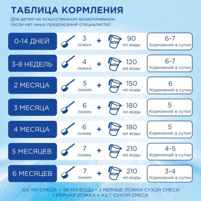 Гипоаллергенный 1, 400 г (детская смесь) – фото 15