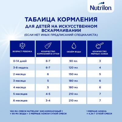 Кисломолочный 1, 350 г (детская смесь) – фото 5