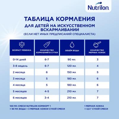Комфорт 1, 400 г (детская смесь) – фото 1