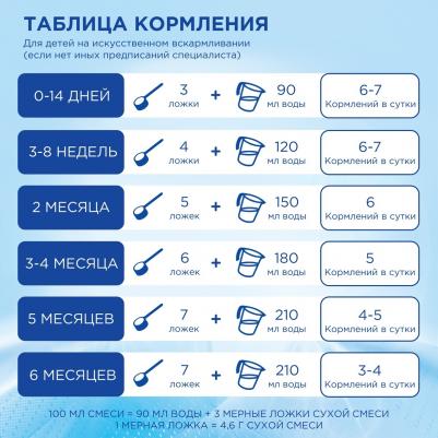 Комфорт 1, 400 г (детская смесь) – фото 4