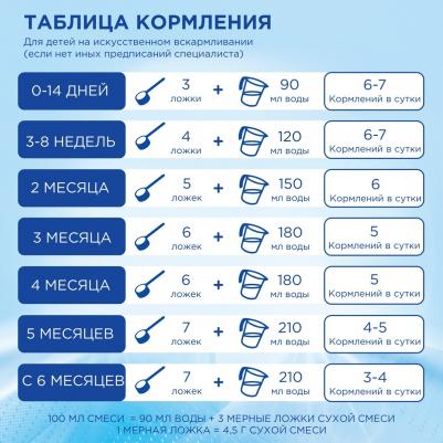 Пепти Аллергия, 800 г (детская смесь) – фото 1
