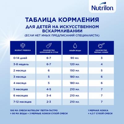 Пепти Гастро, 450 г (детская смесь) – фото 19