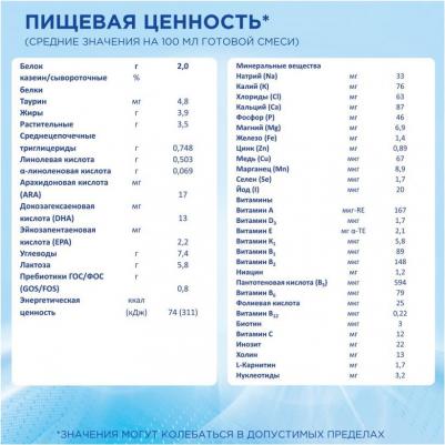 Пре 1, 400 г (детская смесь) – фото 8