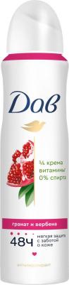 Антиперспирант аэрозоль Пробуждение чувств 150 мл – фото 19